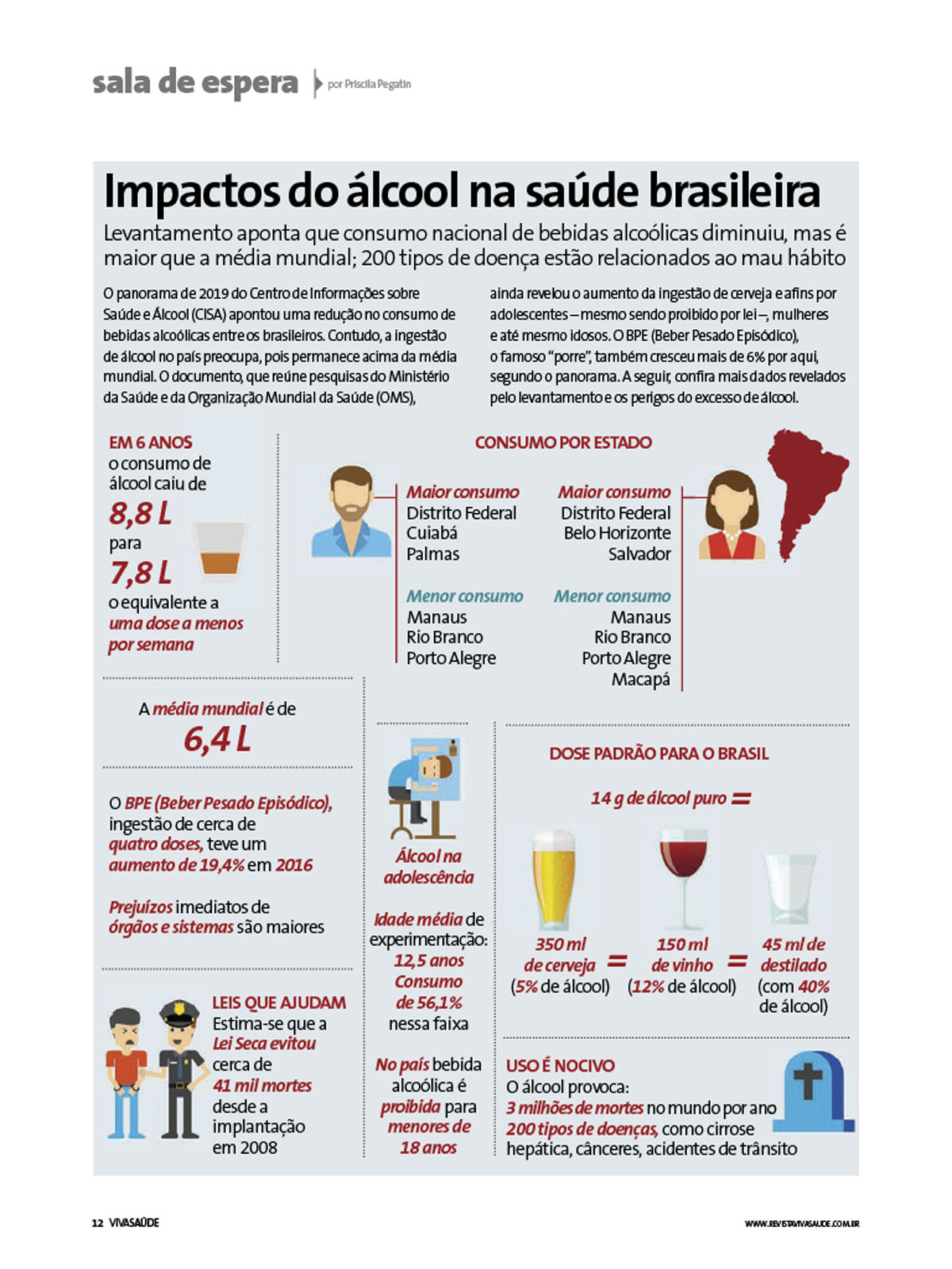 Impactos do álcool na saúde brasileira CISA Centro de Informações